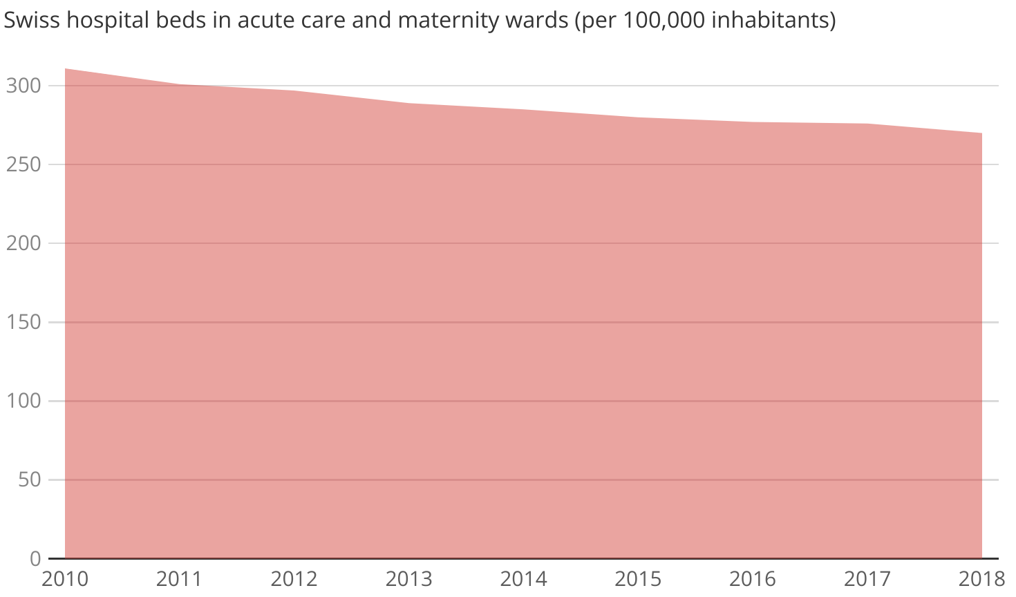 Swiss ICU capacity during Covid19 — The Alternative Hypothesis